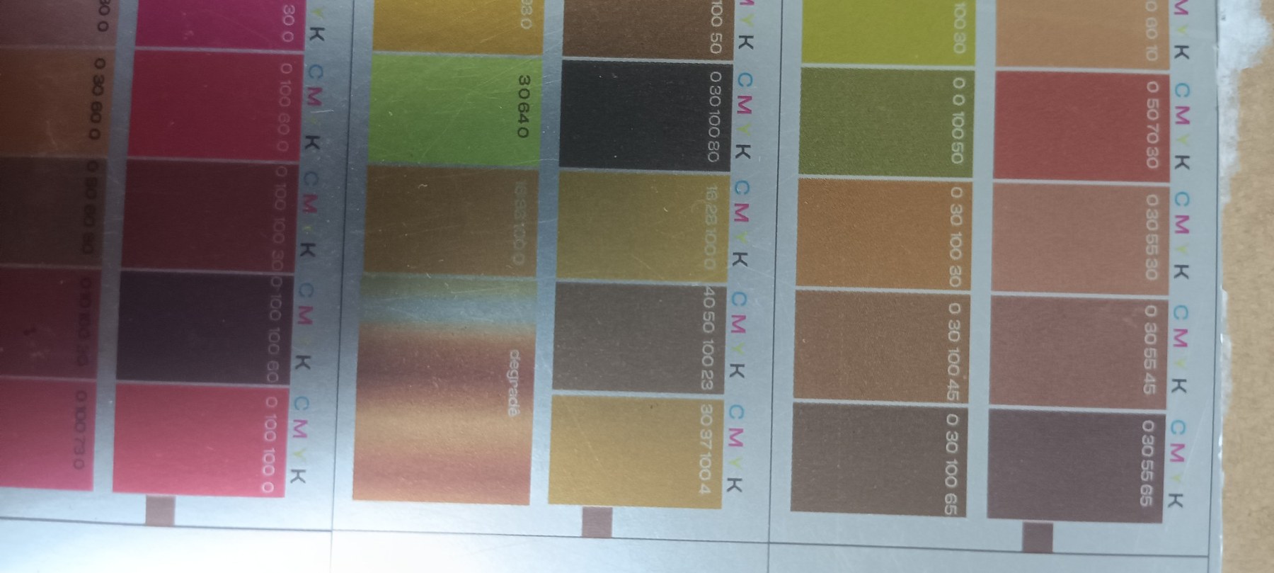 Cartela CMYK — controle de cor